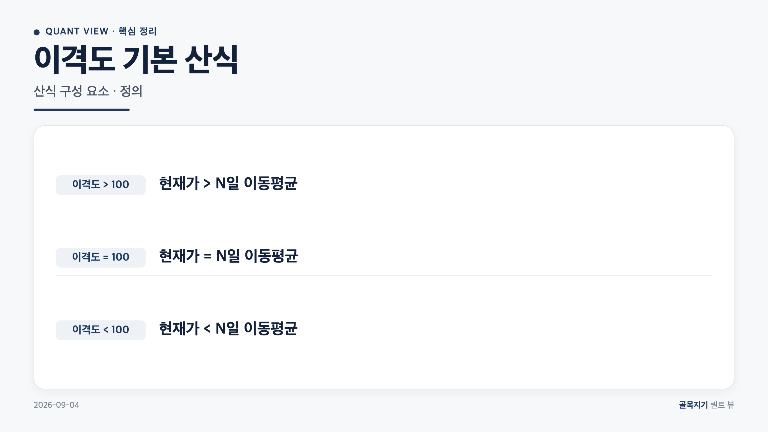 이격도 기본 산식 카드