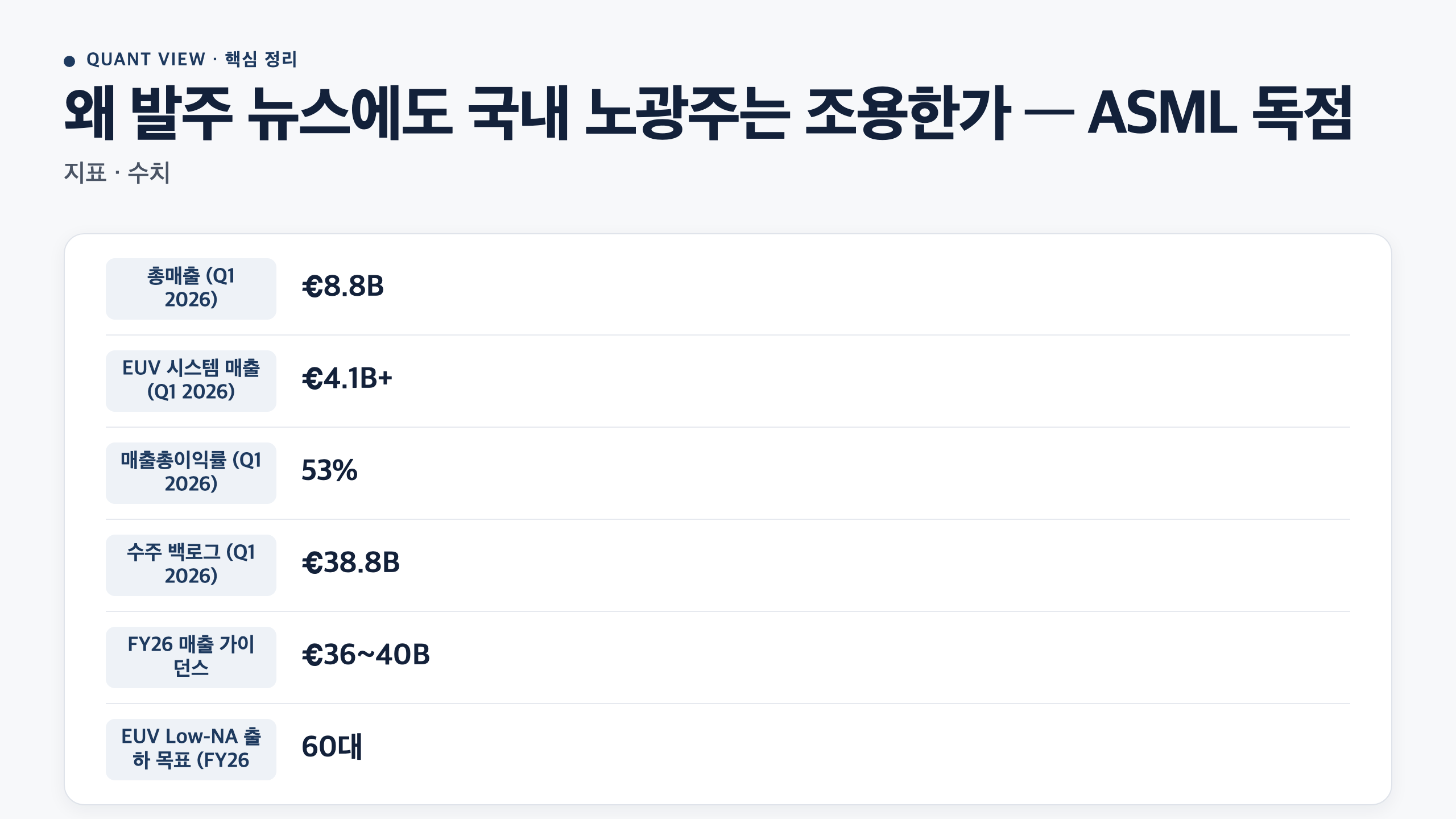 왜 발주 뉴스에도 국내 노광주는 조용한가 &mdash; ASML 독점 카드