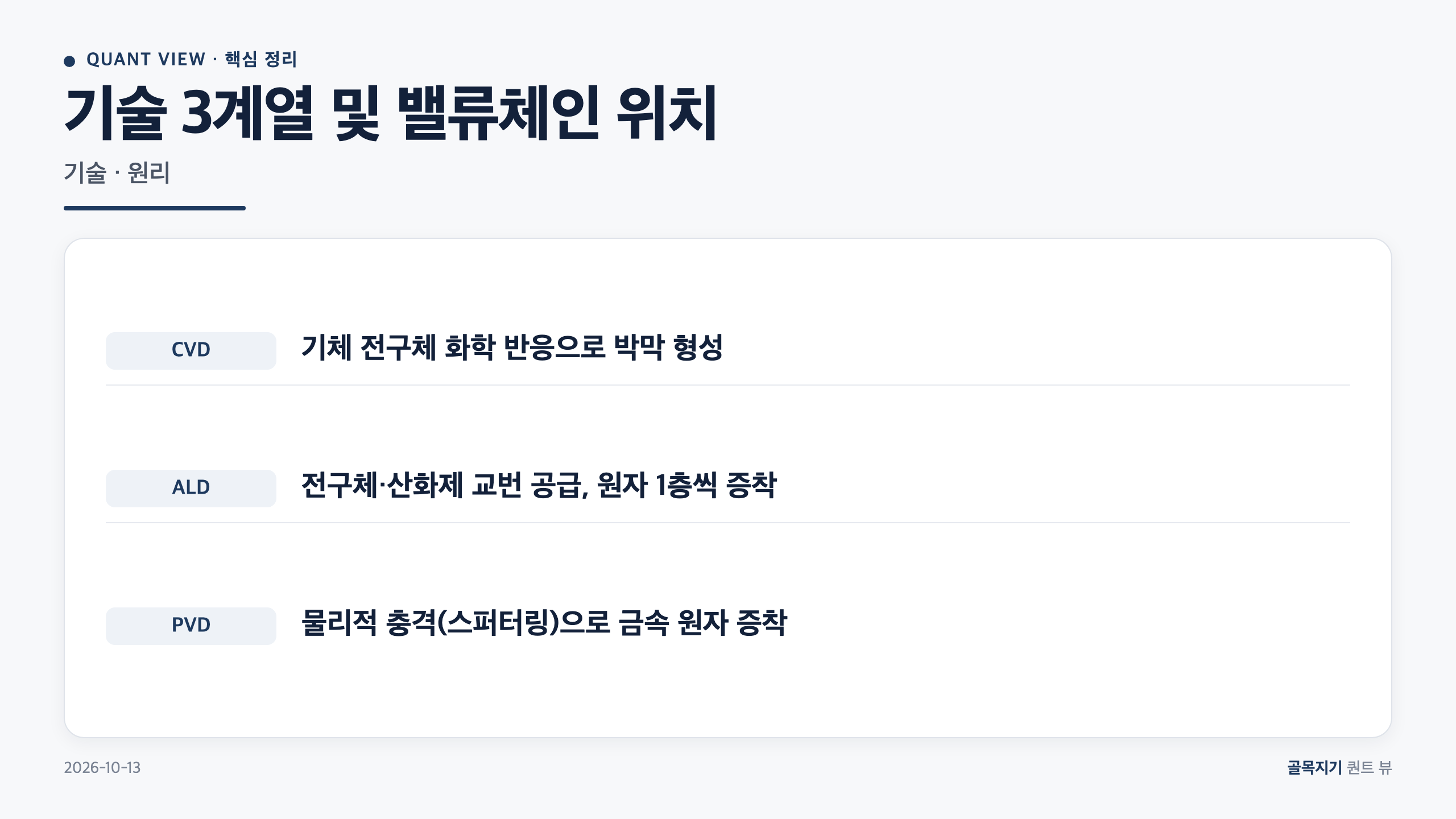 기술 3계열 및 밸류체인 위치 카드