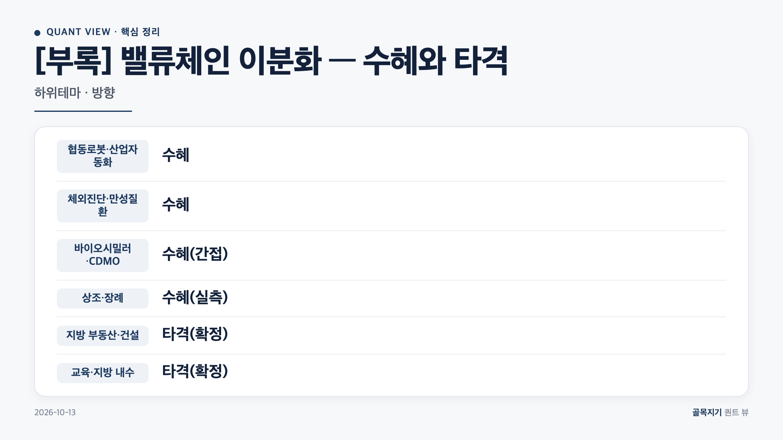 [부록] 밸류체인 이분화 &mdash; 수혜와 타격 카드