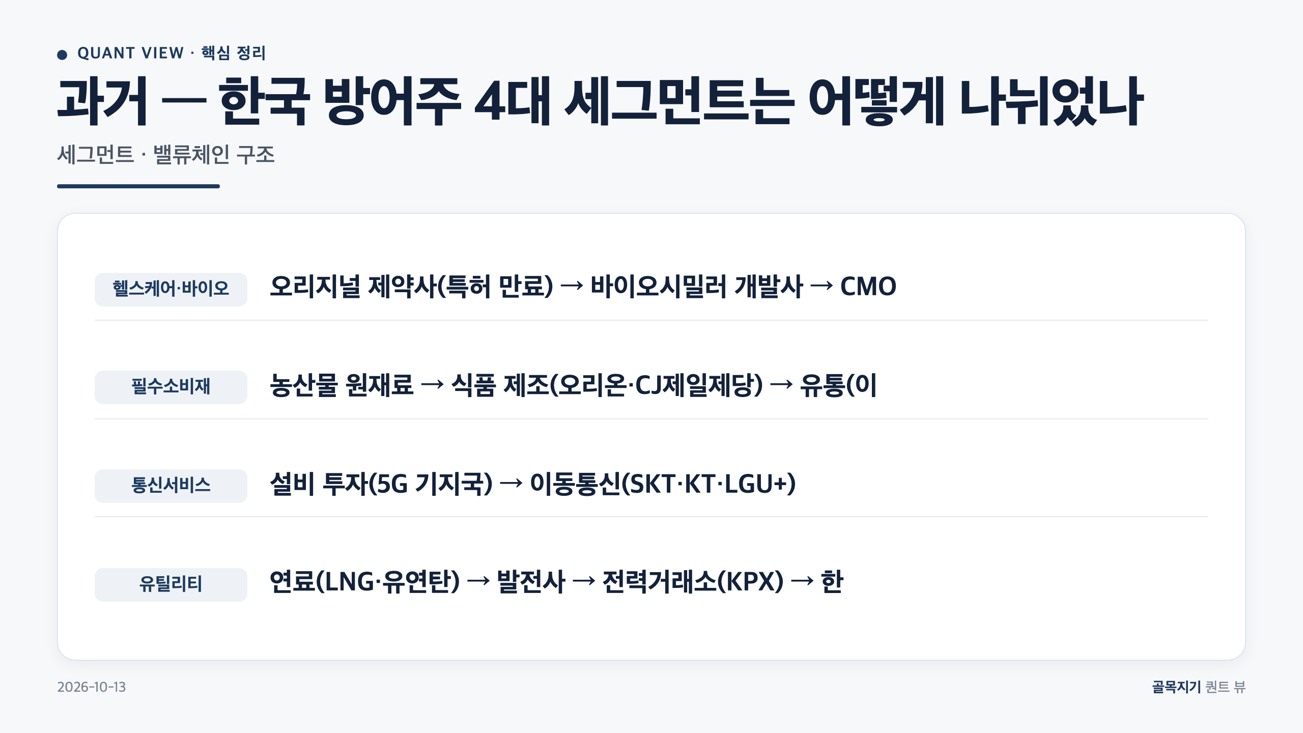 과거 — 한국 방어주 4대 세그먼트는 어떻게 나뉘었나 카드