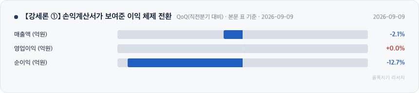 【강세론 ①】 손익계산서가 보여준 이익 체제 전환 차트