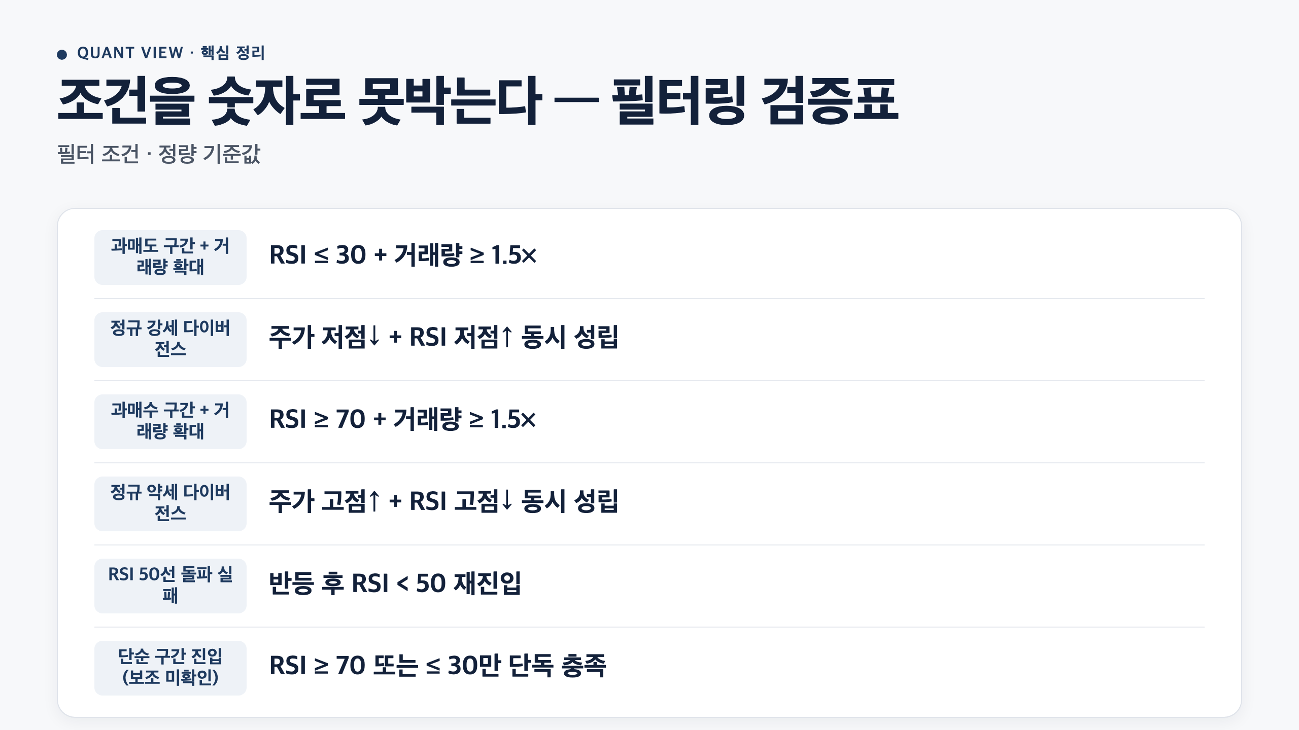 조건을 숫자로 못박는다 — 필터링 검증표 카드
