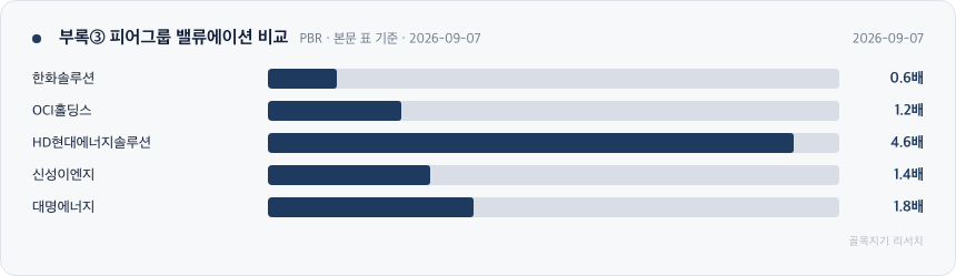 부록③ 피어그룹 밸류에이션 비교 차트
