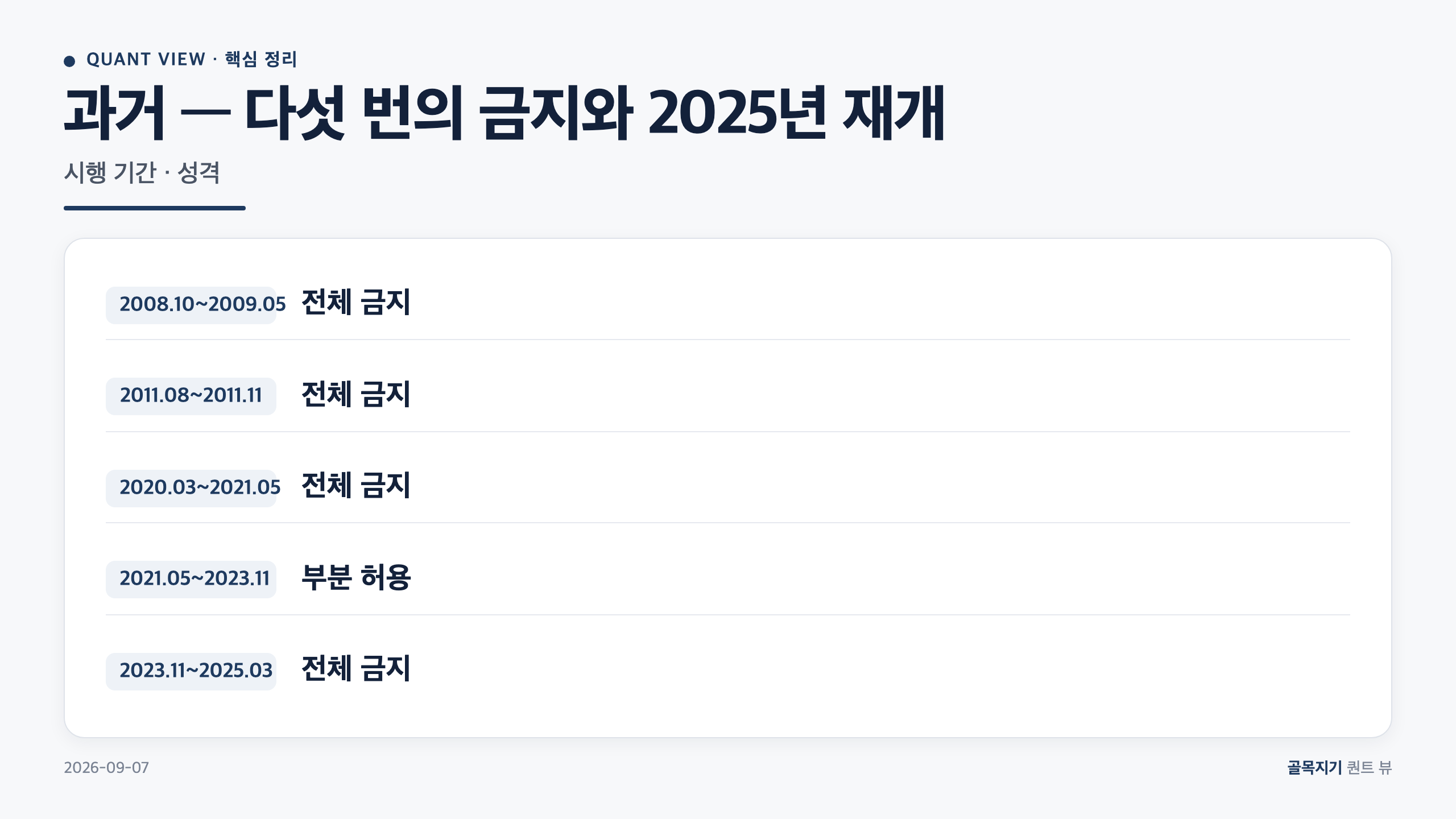 과거 &mdash; 다섯 번의 금지와 2025년 재개 카드