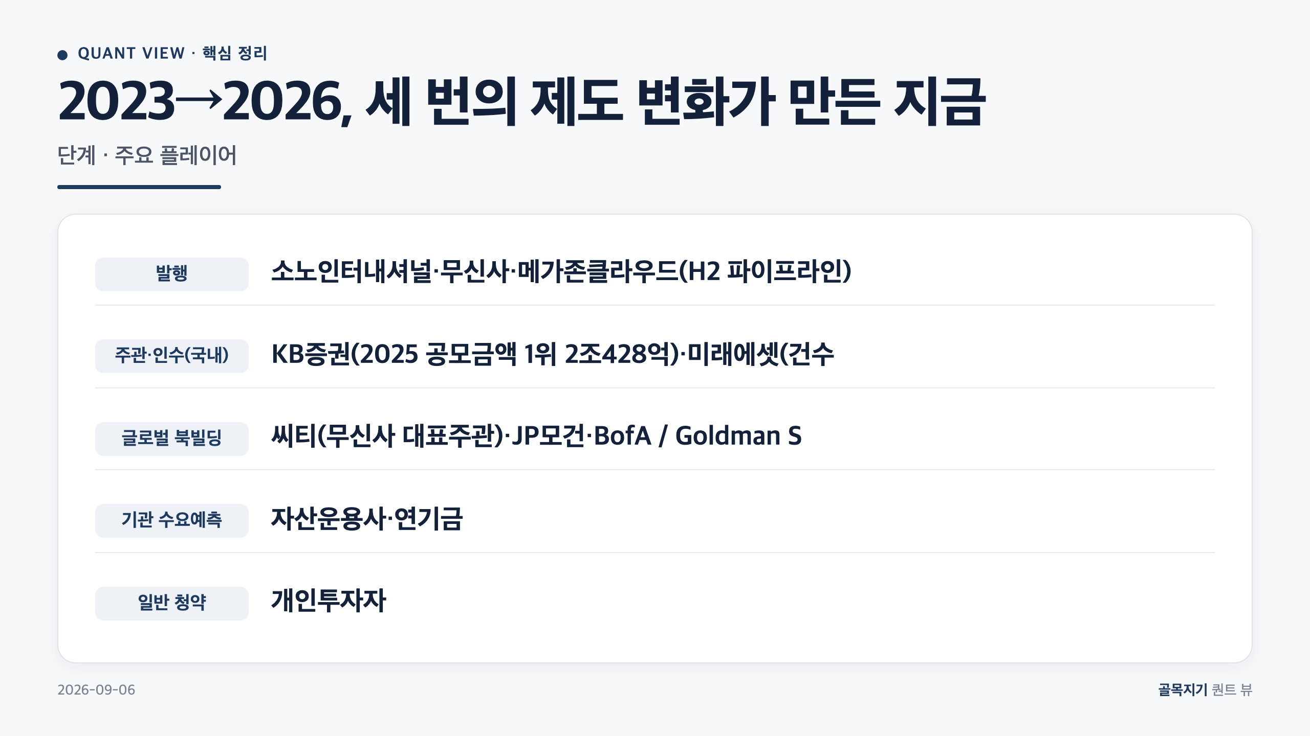2023&rarr;2026, 세 번의 제도 변화가 만든 지금 카드