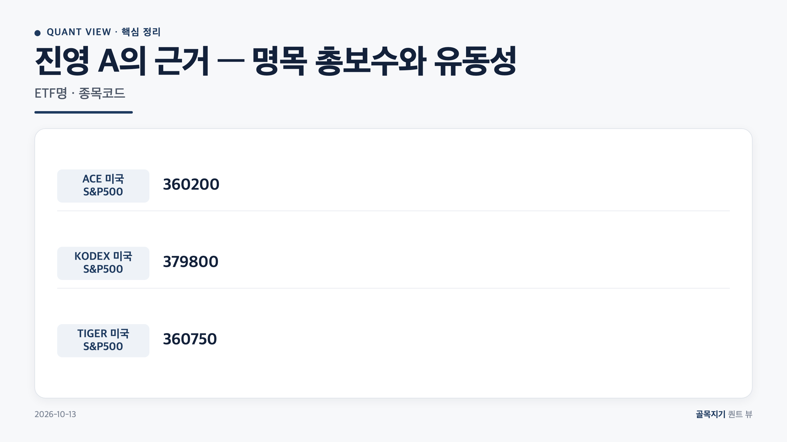 진영 A의 근거 &mdash; 명목 총보수와 유동성 카드