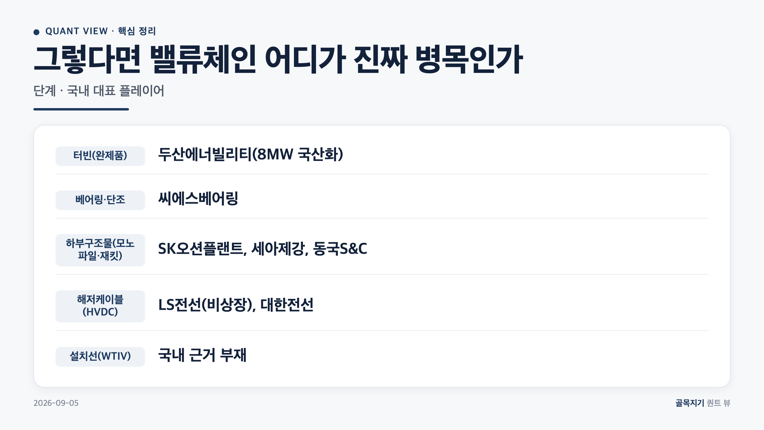 그렇다면 밸류체인 어디가 진짜 병목인가 카드