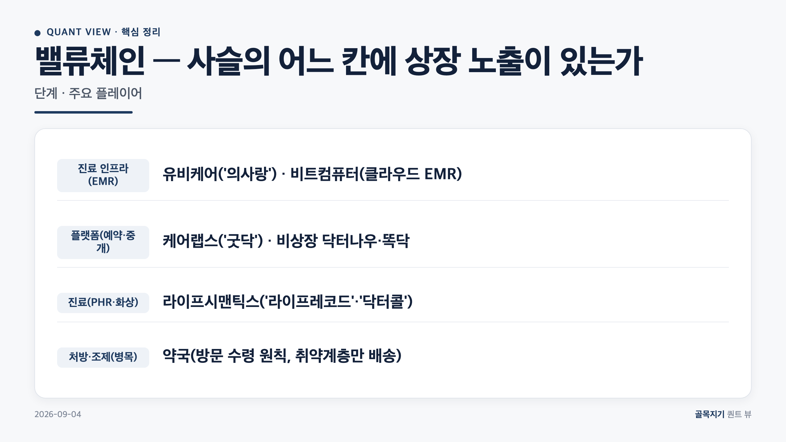 밸류체인 — 사슬의 어느 칸에 상장 노출이 있는가 카드